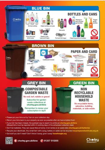 Updated recycling sorting list